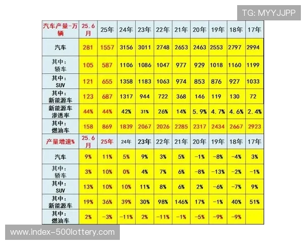 当前阶段内容成本控制模型优化，提高利润率。